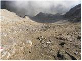 Malga Ciapela - Cima Ombretta di Mezzo